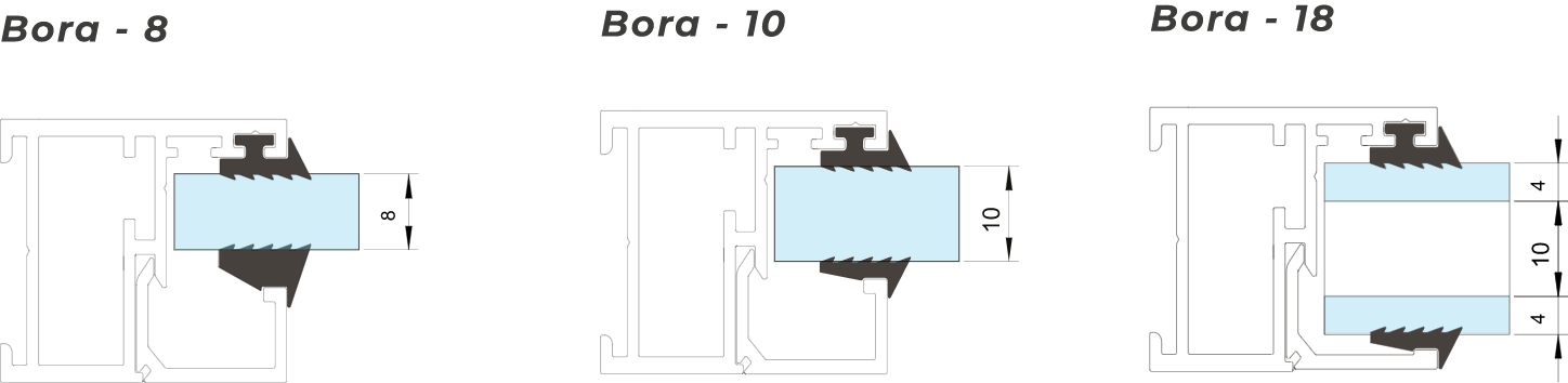 Bora method of use